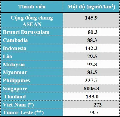 Dân Số Brunei Hiện Nay Là Bao Nhiêu? Cập Nhật Số Liệu Mới Nhất Dân Số Brunei Hiện Nay Là Bao Nhiêu? Cập Nhật Số Liệu Mới Nhất