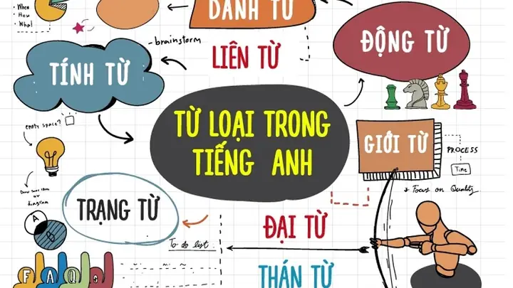 Public Là Gì? Ý Nghĩa Danh Từ Và Cách Dùng Từ Public Chuẩn Xác Public Là Gì? Ý Nghĩa Danh Từ Và Cách Dùng Từ Public Chuẩn Xác