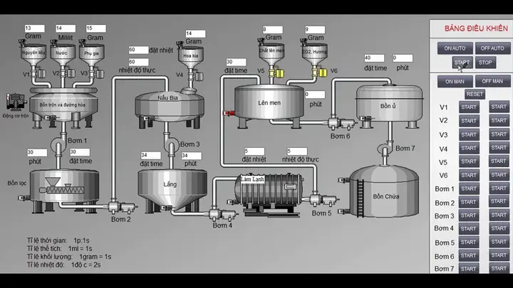 Chi Tiết Dây Chuyền Sản Xuất Bia: Quy Trình, Thành Phần Và Cách Lựa Chọn Phù Hợp Chi Tiết Dây Chuyền Sản Xuất Bia: Quy Trình, Thành Phần Và Cách Lựa Chọn Phù Hợp