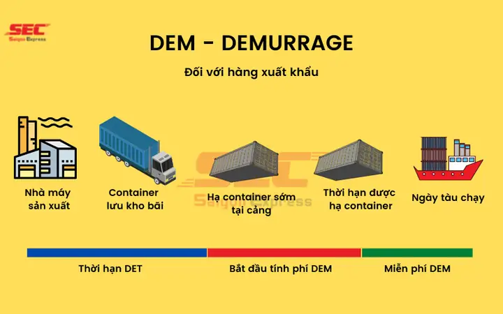 Phí Dem Và Det Là Gì? Cách Phân Biệt Và Tính Phí Trong Xuất Nhập Khẩu Phí Dem Và Det Là Gì? Cách Phân Biệt Và Tính Phí Trong Xuất Nhập Khẩu