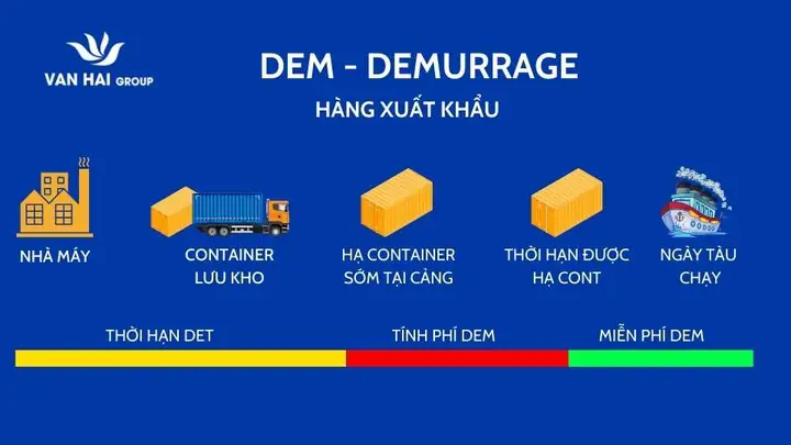 Phí Dem Và Det Là Gì? Cách Phân Biệt Và Tính Phí Trong Xuất Nhập Khẩu Phí Dem Và Det Là Gì? Cách Phân Biệt Và Tính Phí Trong Xuất Nhập Khẩu