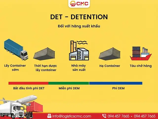 Phí Dem Và Det Là Gì? Cách Phân Biệt Và Cách Tính Phí Lưu Container Chuẩn Nhất Phí Dem Và Det Là Gì? Cách Phân Biệt Và Cách Tính Phí Lưu Container Chuẩn Nhất