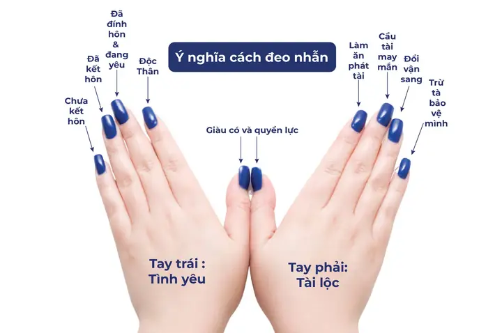 Đeo 2 Nhẫn Trên 2 Bàn Tay: Có Nên? Ý Nghĩa, Cách Phối Và Phong Thủy Đeo 2 Nhẫn Trên 2 Bàn Tay: Có Nên? Ý Nghĩa, Cách Phối Và Phong Thủy