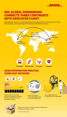 Dhl Của Nước Nào? Tìm Hiểu Nguồn Gốc Và Quy Mô Thương Hiệu Logistics Toàn Cầu Dhl Của Nước Nào? Tìm Hiểu Nguồn Gốc Và Quy Mô Thương Hiệu Logistics Toàn Cầu