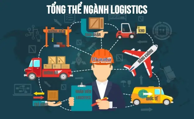 Dịch Vụ Logistics Là Gì? Tổng Quan Về Vai Trò, Đặc Điểm Và Các Hoạt Động Chính Dịch Vụ Logistics Là Gì? Tổng Quan Về Vai Trò, Đặc Điểm Và Các Hoạt Động Chính