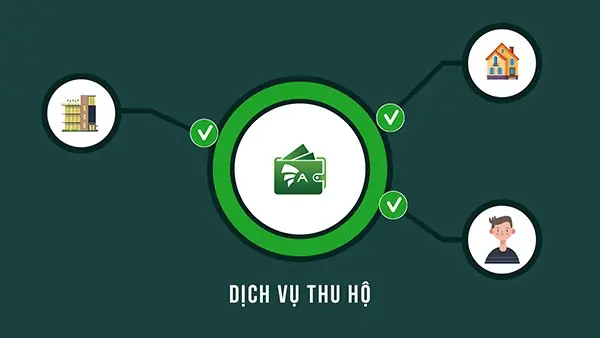 Dịch Vụ Thu Hộ Là Gì? Tổng Quan Về Giải Pháp Thu Hộ Chi Hộ Cho Doanh Nghiệp Dịch Vụ Thu Hộ Là Gì? Tổng Quan Về Giải Pháp Thu Hộ Chi Hộ Cho Doanh Nghiệp
