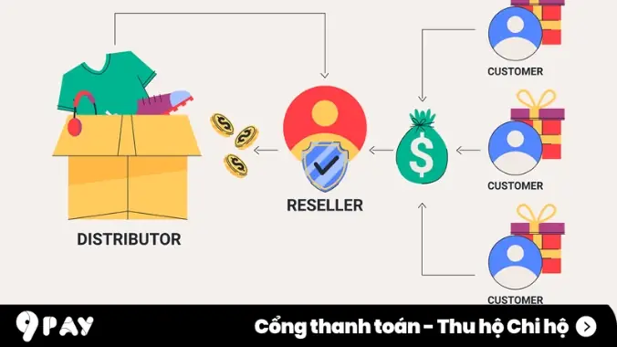 Dịch Vụ Thu Hộ Là Gì? Tổng Quan Về Giải Pháp Thu Hộ Chi Hộ Cho Doanh Nghiệp Dịch Vụ Thu Hộ Là Gì? Tổng Quan Về Giải Pháp Thu Hộ Chi Hộ Cho Doanh Nghiệp