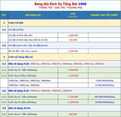 Tổng Đài 1900 Là Gì? Hướng Dẫn Đăng Ký Dịch Vụ Đầu Số Hotline Cho Doanh Nghiệp Tổng Đài 1900 Là Gì? Hướng Dẫn Đăng Ký Dịch Vụ Đầu Số Hotline Cho Doanh Nghiệp
