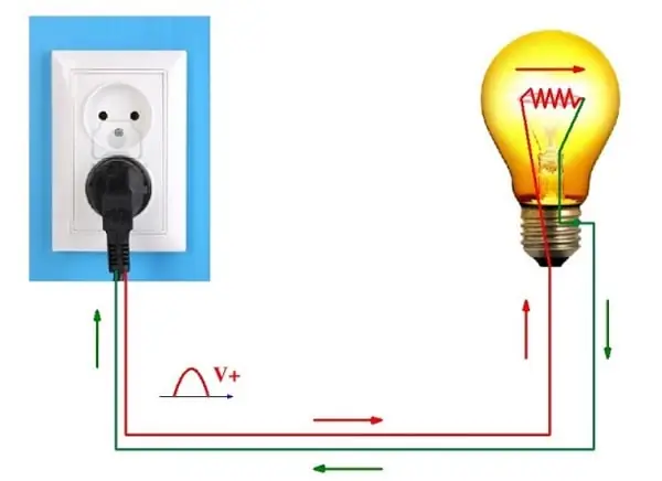 Dòng Điện Là Gì? Khái Niệm, Phân Loại Và Ứng Dụng Cơ Bản Của Dòng Điện Dòng Điện Là Gì? Khái Niệm, Phân Loại Và Ứng Dụng Cơ Bản Của Dòng Điện