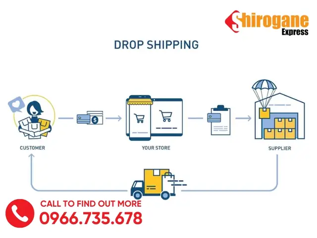 Dropshipping Amazon Là Gì? Hướng Dẫn Mô Hình Kinh Doanh Từ A-z Cho Người Mới Dropshipping Amazon Là Gì? Hướng Dẫn Mô Hình Kinh Doanh Từ A-z Cho Người Mới