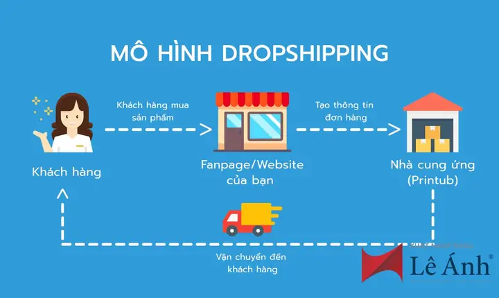 Tổng Hợp Nguồn Hàng Dropshipping Tại Việt Nam: Hướng Dẫn Khởi Nghiệp Từ A-z Tổng Hợp Nguồn Hàng Dropshipping Tại Việt Nam: Hướng Dẫn Khởi Nghiệp Từ A-z