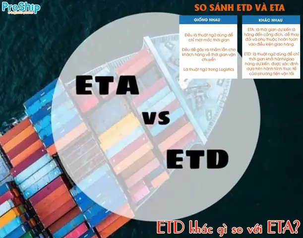 Eta Và Etd Là Gì? Cách Phân Biệt Hai Thuật Ngữ Quan Trọng Trong Logistics Eta Và Etd Là Gì? Cách Phân Biệt Hai Thuật Ngữ Quan Trọng Trong Logistics