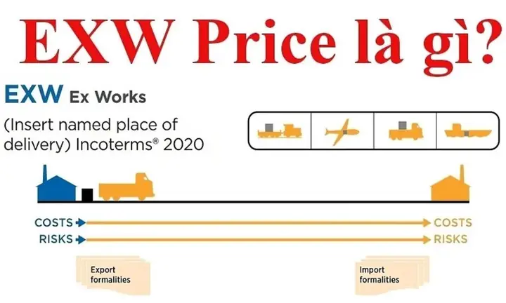 Exw Là Gì? Giải Mã Điều Kiện Giao Hàng Tại Xưởng Trong Incoterms Exw Là Gì? Giải Mã Điều Kiện Giao Hàng Tại Xưởng Trong Incoterms