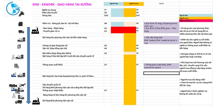Exw Là Gì? Giải Mã Điều Kiện Giao Hàng Tại Xưởng Trong Incoterms Exw Là Gì? Giải Mã Điều Kiện Giao Hàng Tại Xưởng Trong Incoterms