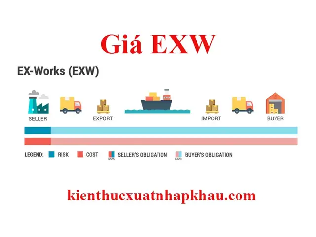 Exw Là Gì? Giải Mã Điều Kiện Giao Hàng Exw Trong Incoterms 2026 Exw Là Gì? Giải Mã Điều Kiện Giao Hàng Exw Trong Incoterms 2026