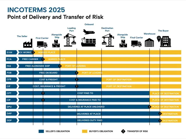 Exw Là Gì? Giải Mã Điều Kiện Giao Hàng Exw Trong Incoterms 2026 Exw Là Gì? Giải Mã Điều Kiện Giao Hàng Exw Trong Incoterms 2026