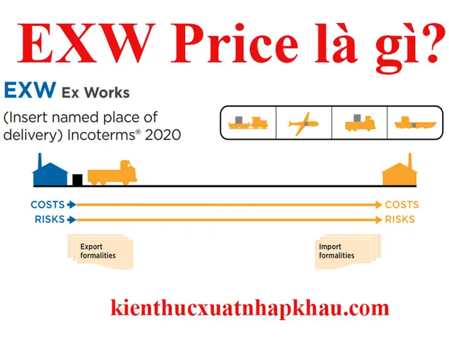 Exw Là Gì? Giải Mã Điều Kiện Giao Hàng Exw Trong Incoterms 2026 Exw Là Gì? Giải Mã Điều Kiện Giao Hàng Exw Trong Incoterms 2026