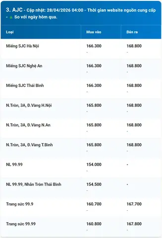 Cập Nhật Giá Vàng Bảo Tín Minh Châu Tại Bắc Kạn Hôm Nay Mới Nhất Cập Nhật Giá Vàng Bảo Tín Minh Châu Tại Bắc Kạn Hôm Nay Mới Nhất