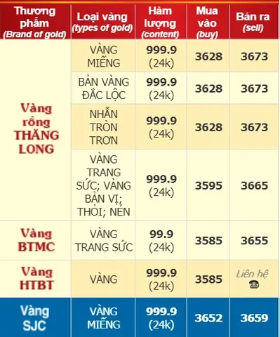 Bảng Giá Vàng Bảo Tín Minh Châu Tại Tuyên Quang Cập Nhật Hôm Nay