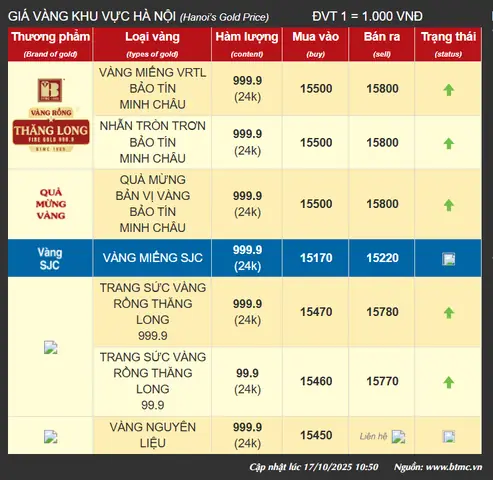 Bảng Giá Vàng Bảo Tín Minh Châu Tại Tuyên Quang Cập Nhật Hôm Nay