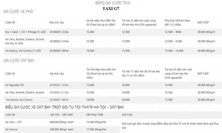 Bảng Giá Taxi 123 7 Chỗ Chi Tiết: Mức Cước, Cách Tính Và Lưu Ý Khi Đặt Xe