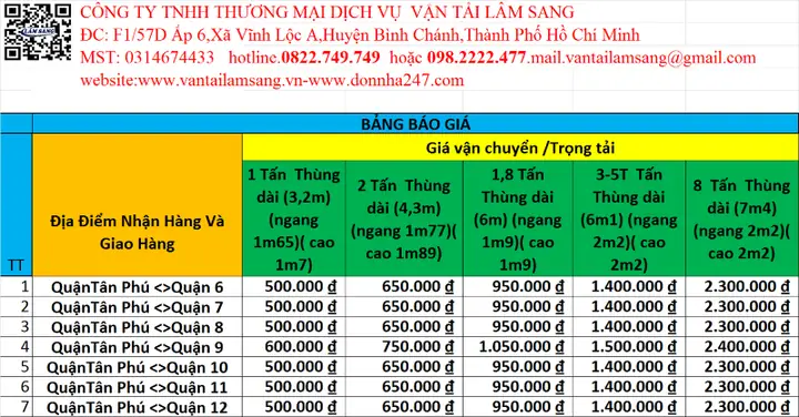 Bảng Giá Cước Xe Tải Chở Hàng Mới Nhất Và Cách Tính Phí Chi Tiết Bảng Giá Cước Xe Tải Chở Hàng Mới Nhất Và Cách Tính Phí Chi Tiết