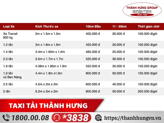 Bảng Giá Cước Xe Tải Chở Hàng Mới Nhất Và Cách Tính Phí Chi Tiết Bảng Giá Cước Xe Tải Chở Hàng Mới Nhất Và Cách Tính Phí Chi Tiết