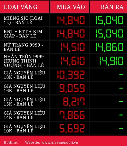 Cập Nhật Giá Vàng Doji Tại Bắc Ninh Hôm Nay Mới Nhất