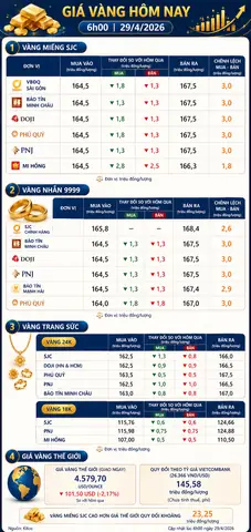 Giá Vàng Doji Tại Lâm Đồng Hôm Nay: Cập Nhật Biến Động Mới Nhất Giá Vàng Doji Tại Lâm Đồng Hôm Nay: Cập Nhật Biến Động Mới Nhất