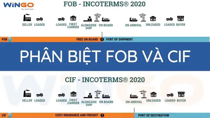 Giá Fob Là Gì? Chi Tiết Các Chi Phí Bao Gồm Trong Điều Kiện Fob Giá Fob Là Gì? Chi Tiết Các Chi Phí Bao Gồm Trong Điều Kiện Fob