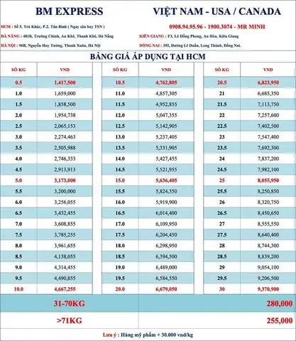 Bảng Giá Gửi Hàng Đi Mỹ Cập Nhật Mới Nhất: Cước Phí Và Lưu Ý Quan Trọng Bảng Giá Gửi Hàng Đi Mỹ Cập Nhật Mới Nhất: Cước Phí Và Lưu Ý Quan Trọng