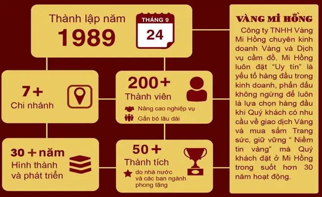 Bảng Giá Vàng Mi Hồng Hôm Nay: Cập Nhật Mới Nhất Tại Bến Tre