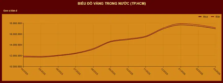 Bảng Giá Vàng Mi Hồng Tại Tp.hcm Hôm Nay Mới Nhất Bảng Giá Vàng Mi Hồng Tại Tp.hcm Hôm Nay Mới Nhất
