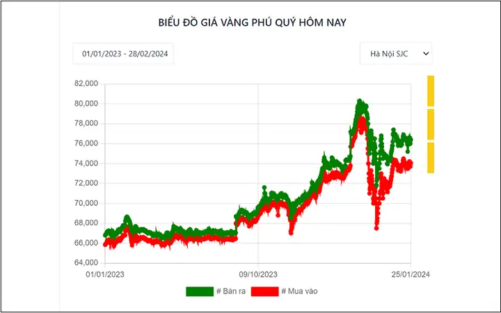 Bảng Giá Vàng, Bạc Phú Quý Mới Nhất Hôm Nay: Cập Nhật Liên Tục Bảng Giá Vàng, Bạc Phú Quý Mới Nhất Hôm Nay: Cập Nhật Liên Tục