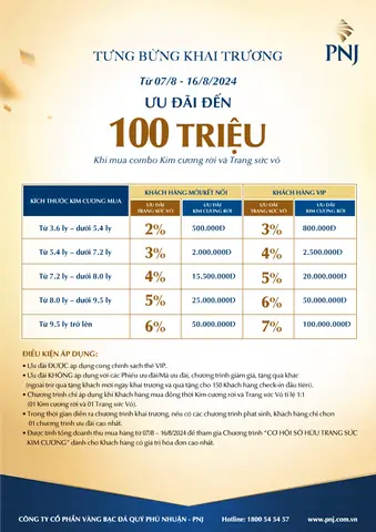 Giá Vàng Pnj Tại Bình Định Hôm Nay: Cập Nhật Mới Nhất Và Địa Chỉ Cửa Hàng Giá Vàng Pnj Tại Bình Định Hôm Nay: Cập Nhật Mới Nhất Và Địa Chỉ Cửa Hàng
