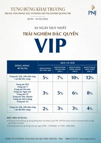 Cập Nhật Giá Vàng Pnj Tại Quảng Trị Mới Nhất Hôm Nay Cập Nhật Giá Vàng Pnj Tại Quảng Trị Mới Nhất Hôm Nay