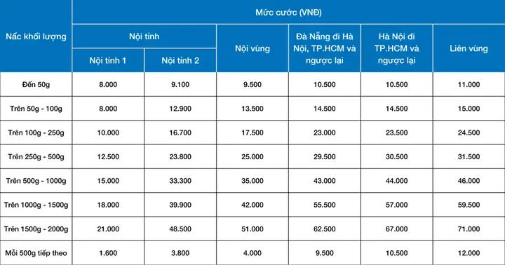 Bảng Giá Ship Bưu Điện Mới Nhất: Cách Tính Cước Phí Và Tra Cứu Chi Tiết Bảng Giá Ship Bưu Điện Mới Nhất: Cách Tính Cước Phí Và Tra Cứu Chi Tiết