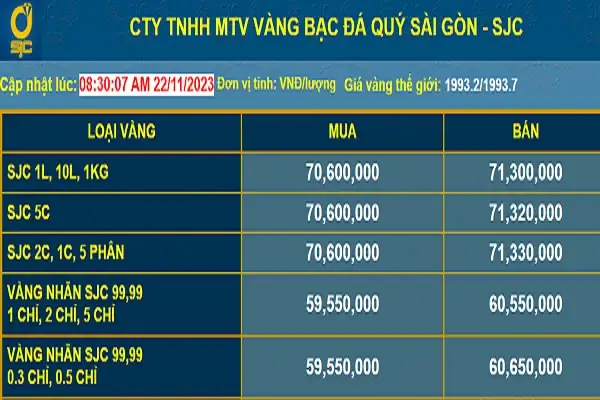 Giá Vàng Sjc Tại Cao Bằng Hôm Nay: Bảng Giá Mua Vào Và Bán Ra Mới Nhất