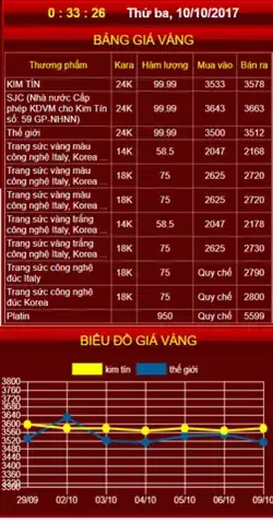 Giá Vàng Sjc Tại Cao Bằng Hôm Nay: Bảng Giá Mua Vào Và Bán Ra Mới Nhất