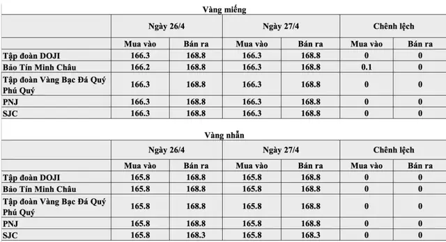 Cập Nhật Giá Vàng Sjc Tại Lai Châu Hôm Nay Mới Nhất Cập Nhật Giá Vàng Sjc Tại Lai Châu Hôm Nay Mới Nhất