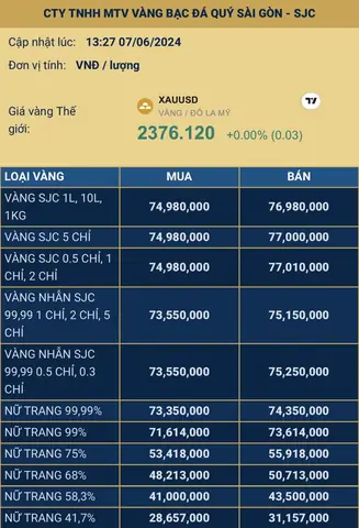 Bảng Giá Vàng Sjc Tại Lâm Đồng Hôm Nay: Cập Nhật Mới Nhất Bảng Giá Vàng Sjc Tại Lâm Đồng Hôm Nay: Cập Nhật Mới Nhất