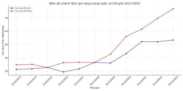 Cập Nhật Bảng Giá Vàng Sjc Tại Quảng Trị Mới Nhất Hôm Nay