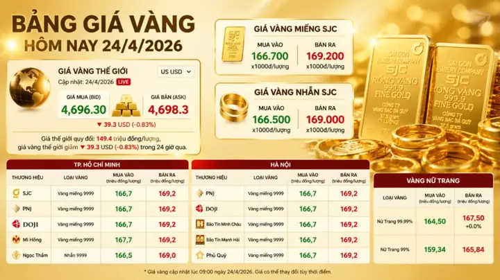 Cập Nhật Giá Vàng Sjc Tại Tiền Giang Mới Nhất Hôm Nay Cập Nhật Giá Vàng Sjc Tại Tiền Giang Mới Nhất Hôm Nay