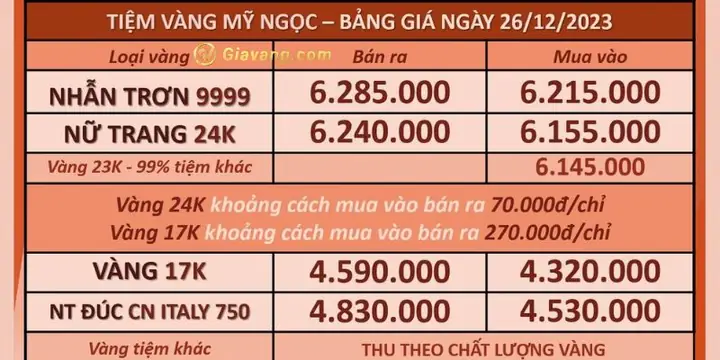 Cập Nhật Giá Vàng Sjc Tại Vĩnh Long Hôm Nay Mới Nhất Cập Nhật Giá Vàng Sjc Tại Vĩnh Long Hôm Nay Mới Nhất