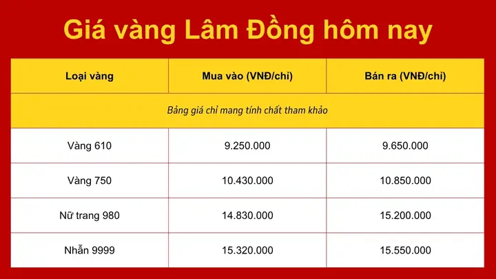 Giá Vàng 10k Tại Lâm Đồng Hôm Nay: Cập Nhật Bảng Giá Mới Nhất Giá Vàng 10k Tại Lâm Đồng Hôm Nay: Cập Nhật Bảng Giá Mới Nhất