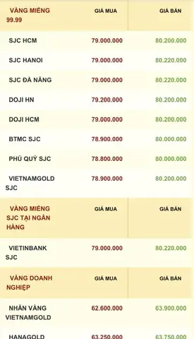 Giá Vàng 10k Tại Lào Cai Hôm Nay: Bảng Giá Và Địa Chỉ Mua Bán Uy Tín Giá Vàng 10k Tại Lào Cai Hôm Nay: Bảng Giá Và Địa Chỉ Mua Bán Uy Tín