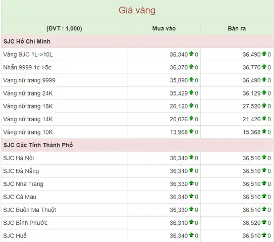 Cập Nhật Giá Vàng 10k Tại Ninh Bình Hôm Nay Mới Nhất Cập Nhật Giá Vàng 10k Tại Ninh Bình Hôm Nay Mới Nhất