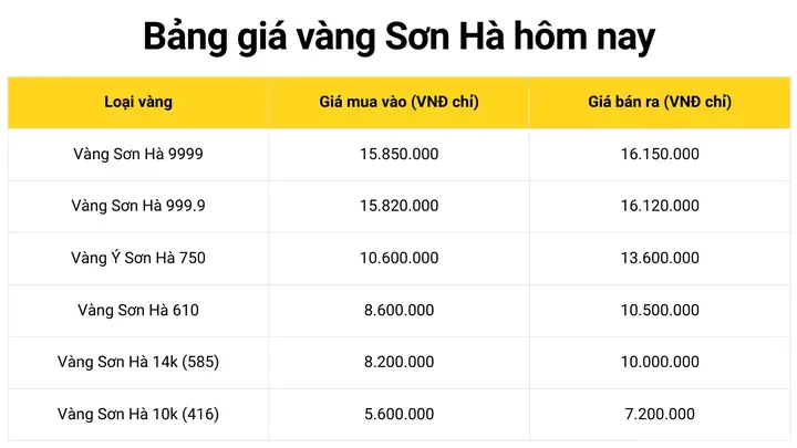 Cập Nhật Bảng Giá Vàng 14k Tại Bắc Ninh Hôm Nay Mới Nhất