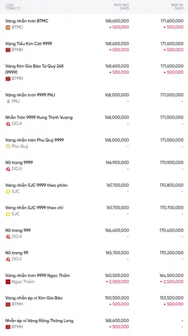 Giá Vàng 14k Tại Đắk Nông Hôm Nay Bao Nhiêu? Cập Nhật Bảng Giá Mới Nhất