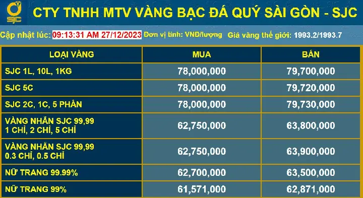 Giá Vàng 14k Tại Đắk Nông Hôm Nay Bao Nhiêu? Cập Nhật Bảng Giá Mới Nhất